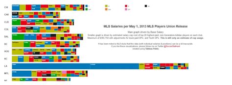 Top 8 Data Visualization Examples: Good, Bad, and Prohibited