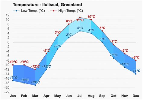 Temperature in Arctic Circle: Facts & Information | Poseidon Expeditions