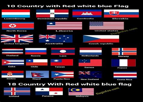 Blue Yellow Flag (Countries, States, Symbols, Meaning and Fact ...