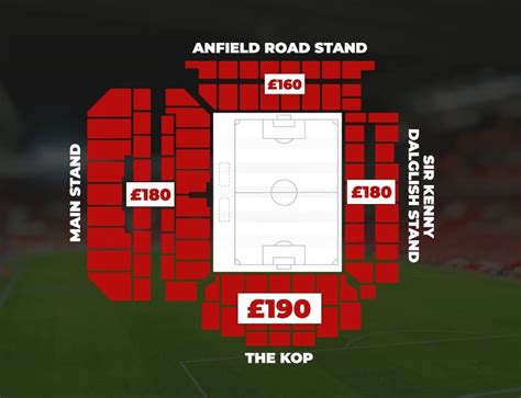 Anfield Stadium Tour | TicketGum