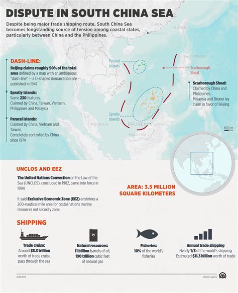 East China Sea Dispute Summary