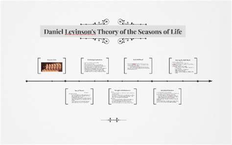 Daniel Levinson's Theory of the Seasons of Life by Nicolas Carbonell on Prezi