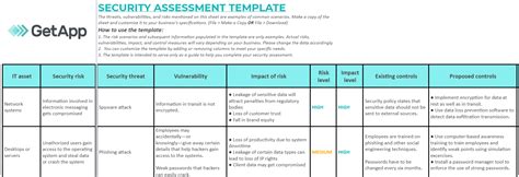 IT Security Assessment Template To Conduct Thorough Security Audits for Your Business