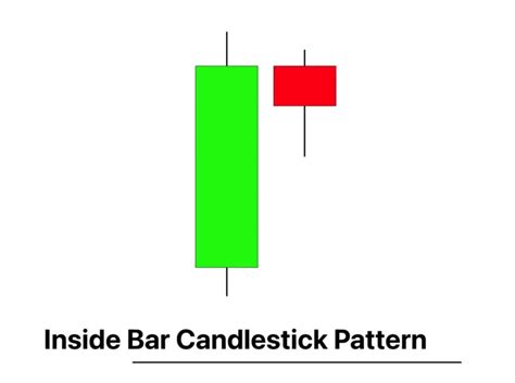 Inside Bar Candlestick Pattern PDF Guide - Trading PDF