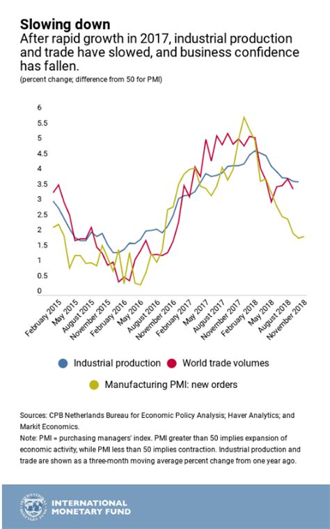 South Africa's GDP - South African Market Insights