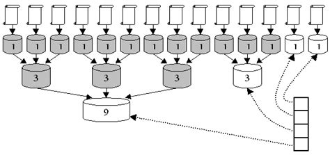 Lucene Indexing Algorithm [31] | Download Scientific Diagram