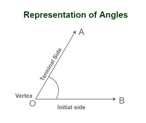 Angle Geometry Definition