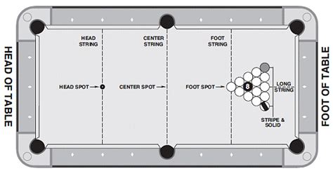 Eightball Rules: How To Play – Eightball