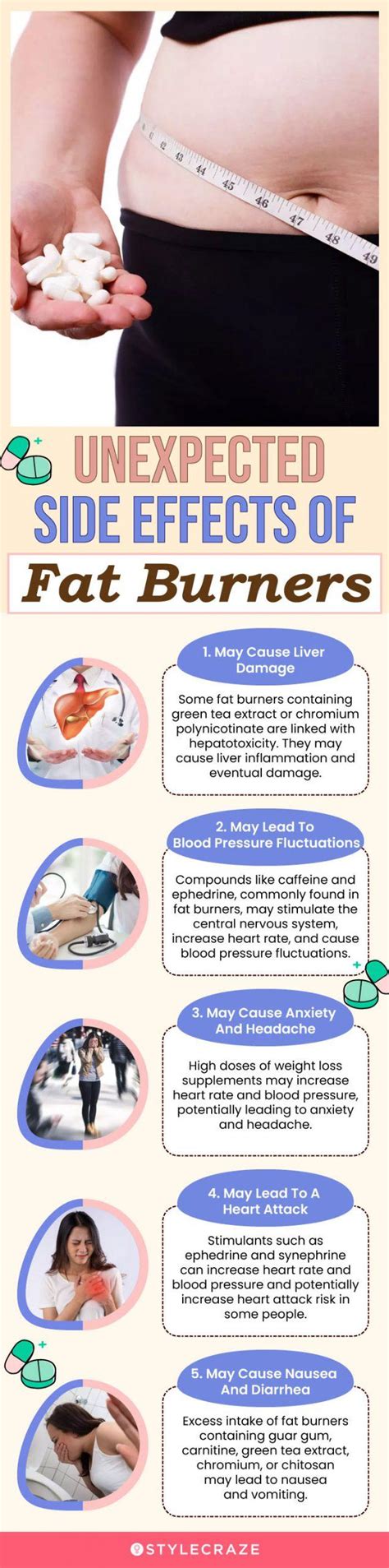 6 Reasons That Will Make You AVOID Fat Burners For Weight Loss