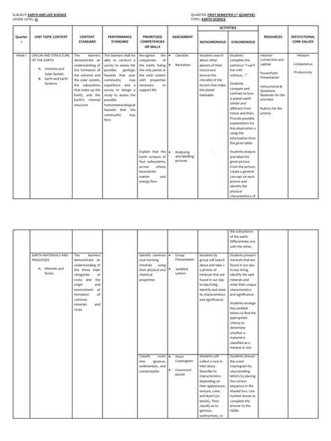 Earth Science First Semester Curriculum: A Comprehensive Plan for ...