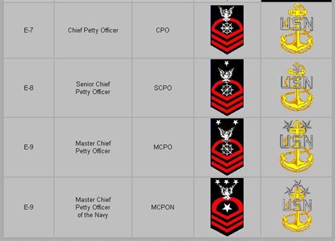 navy officer ranks - Google Search | Navy officer ranks, Chief petty officer, Navy ranks