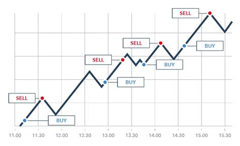 How to Trade Bitcoin: Learn About Bitcoin Trading | IG Singapore