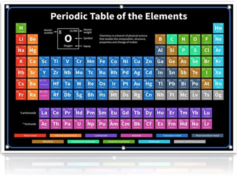 Amazon.com: 2022 Periodic Table Poster of Elements Banner by Bigtime ...