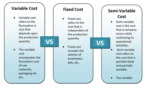 Variable Cost | Learn Stock Market Terminology | Kalkine