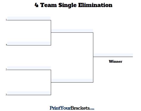 Fillable Seeded 4 Team Tournament Bracket- Editable Bracket