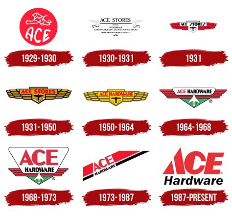 Ace Hardware Store Logo