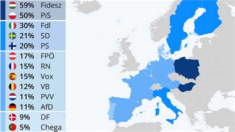 The Far Right in the European Parliament - Rosa-Luxemburg-Stiftung