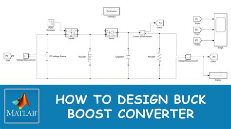 Buck Boost Converter Design Calculation