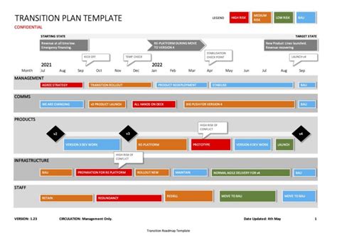 15 month transition plan roadmap template