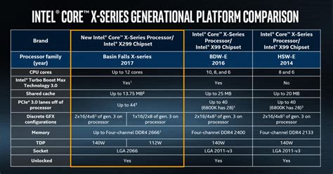 Intel Core i9: Price, release date, specs, features and FAQs | PCWorld