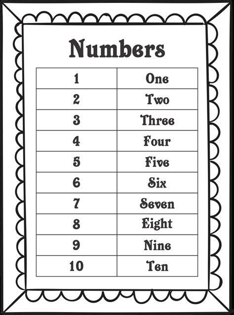 1-10 Spelling Numbers In Words | NumbersWorksheet.com | Spelling ...