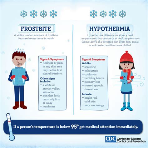 Frostbite and Hypothermia: What's the Difference? | Toledo Lucas County Health Department