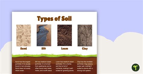 Types of Soil Chart | Teach Starter