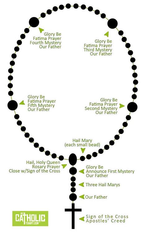 How to pray the rosary – Artofit