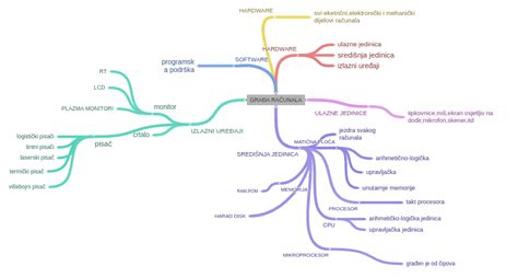 GRAĐA RAČUNALA (SREDIŠNJA JEDINICA (MATIČNA PLOČA (upravljačka,…