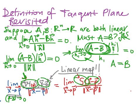 Tangent plane | Math, Multivariable Calculus, Real Analysis | ShowMe