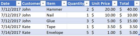 microsoft excel - Create pivot chart comparing income and expense data ...