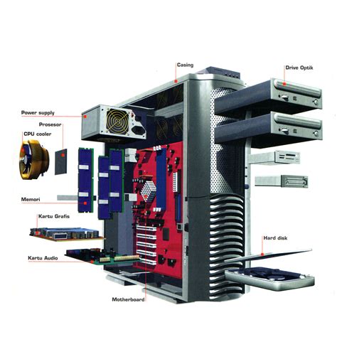 Komponen Hardware Komputer - Homecare24