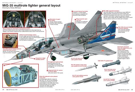 Luftwaffe A.S: SyAAF Mig-29M/M2