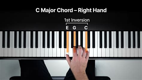 Piano Chord Notes