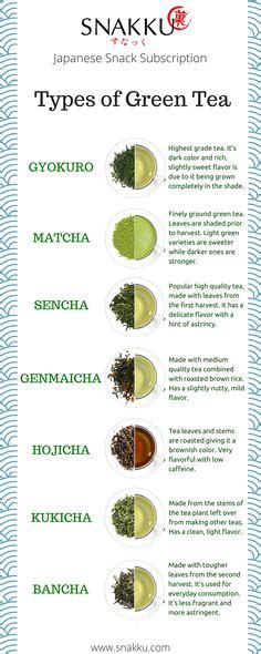 4 Types of Green Tea and Their Health Benefits | Health Freedom Idaho