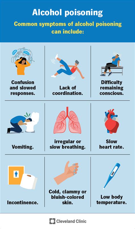 Alcohol Poisoning Symptoms & Treatment