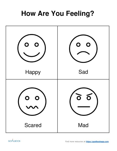 Emotions Chart | UDL Strategies