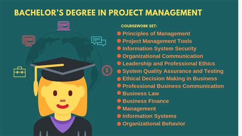 The 18 Best Online Schools for Bachelor’s in Project Management Degree ...