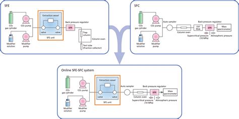 Nexera ™ Technologies | Research & Development | SHIMADZU CORPORATION