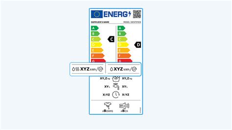 What does the energy label of your washer dryer combination mean ...