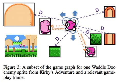 AI Automates Video Game Design With 'Conceptual Expansion' - The New Stack