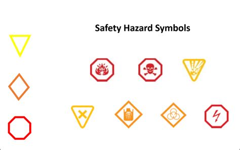 Grade 9 Science Unit B: Safety Hazard Symbols Diagram | Quizlet