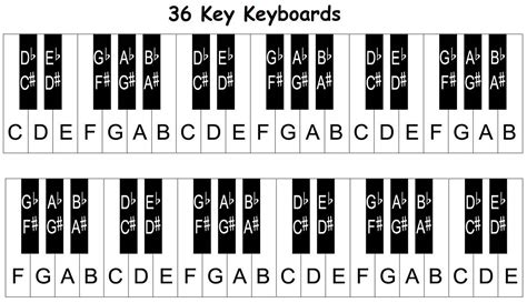 Grand Piano Keyboard Layout