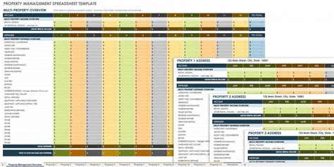 Editable 18 Free Property Management Templates Smartsheet Building Maintenance Budget Template ...