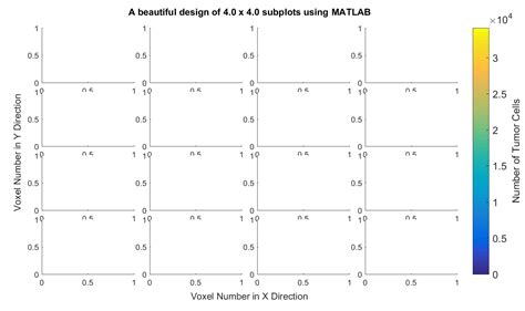 Label subplot matlab - lopitops