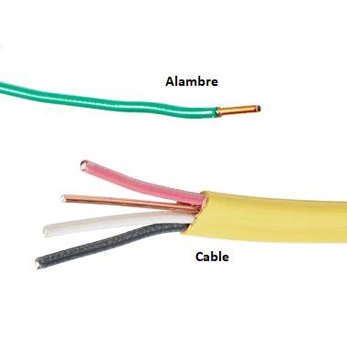 Miserable auxiliar revista cual es el cable de alimentacion Dar ...