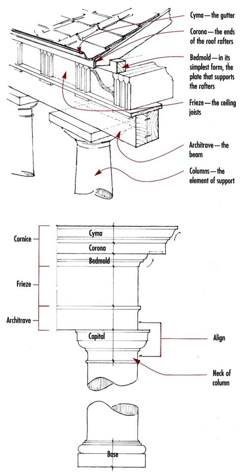 Architecture