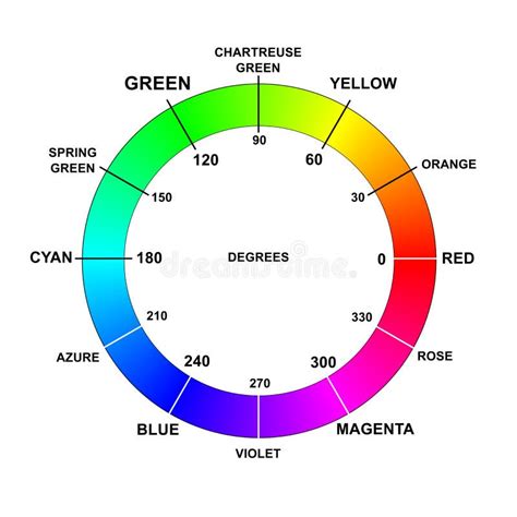 HSV Color Wheel