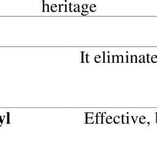 Comparison between traditional methods of disinfestation and... | Download Scientific Diagram