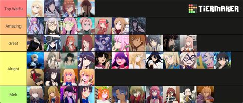 Anime Waifu Tier List (Community Rankings) - TierMaker